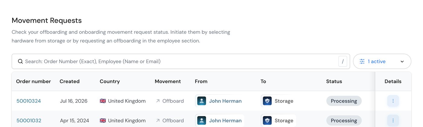movements list