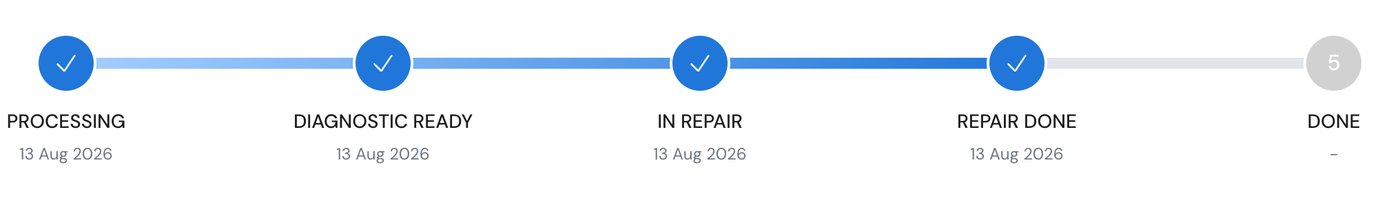 ticket status bar